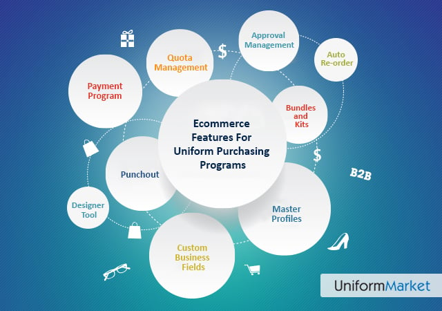 features of e commerce